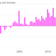 Image for article titled Amazon’s Prime price hike may signal it finally wants to make money